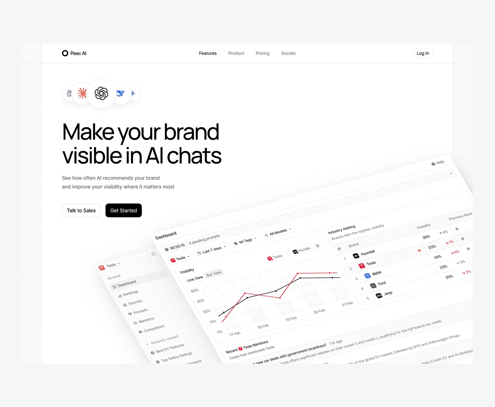 Peec AI work